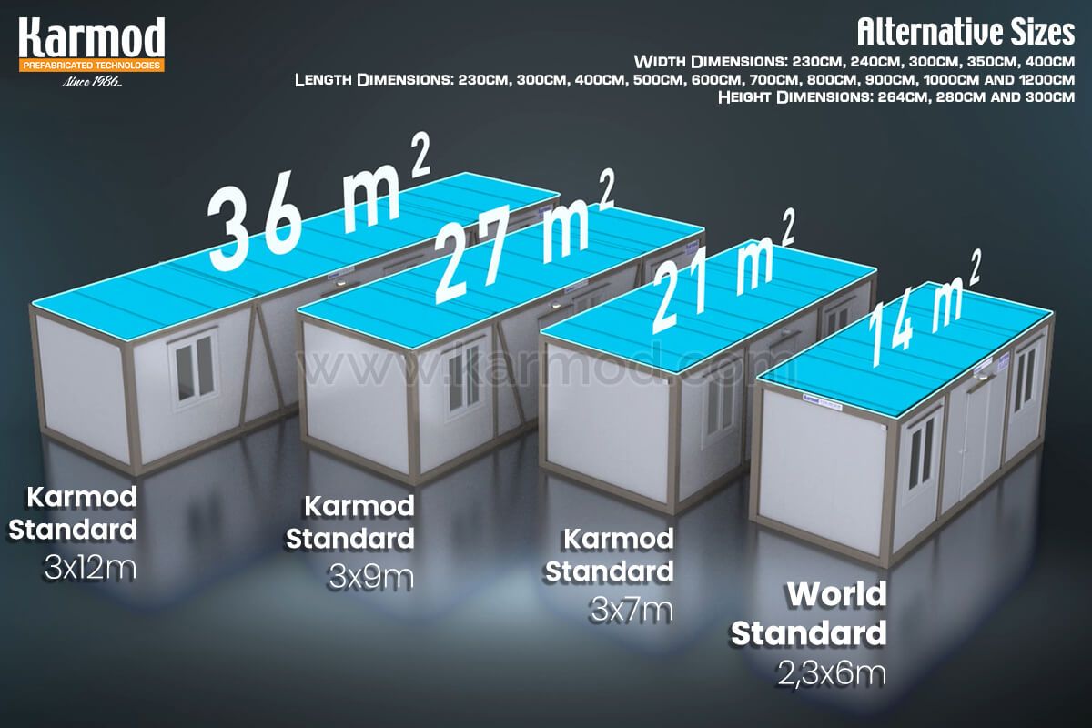 Container Sizes