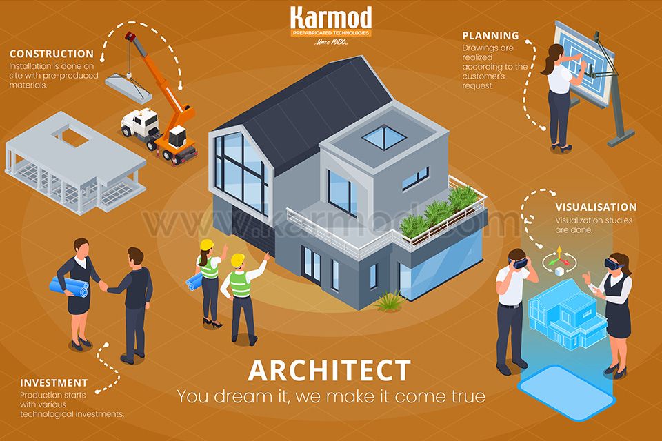 prefabricated
