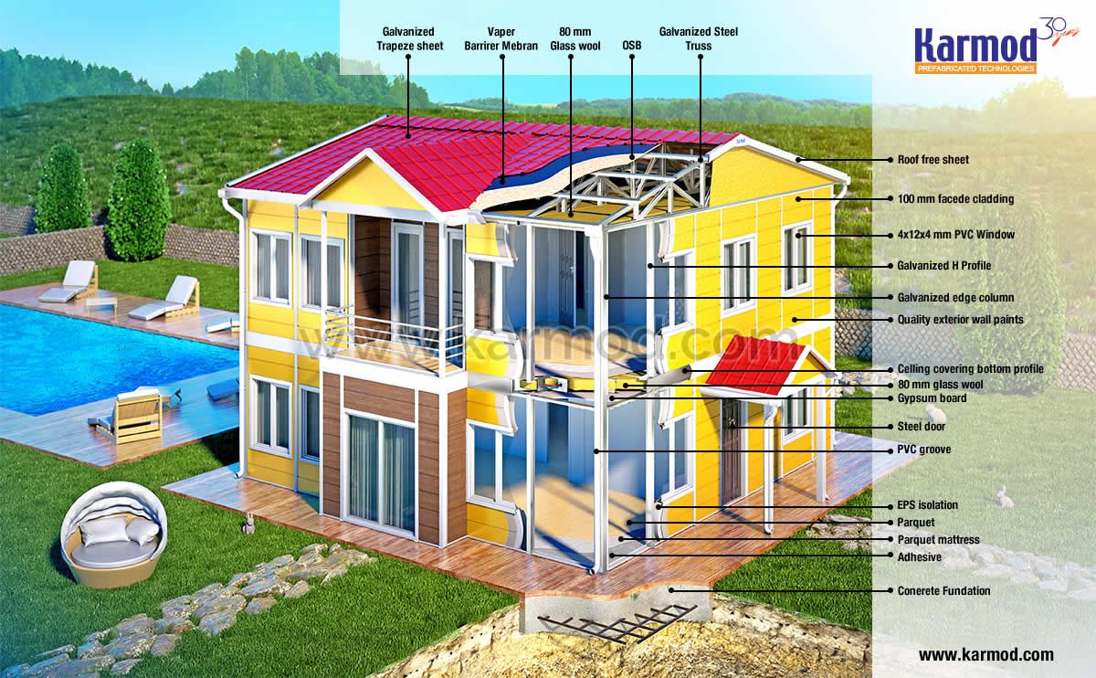 Prefabricated Home Specifications