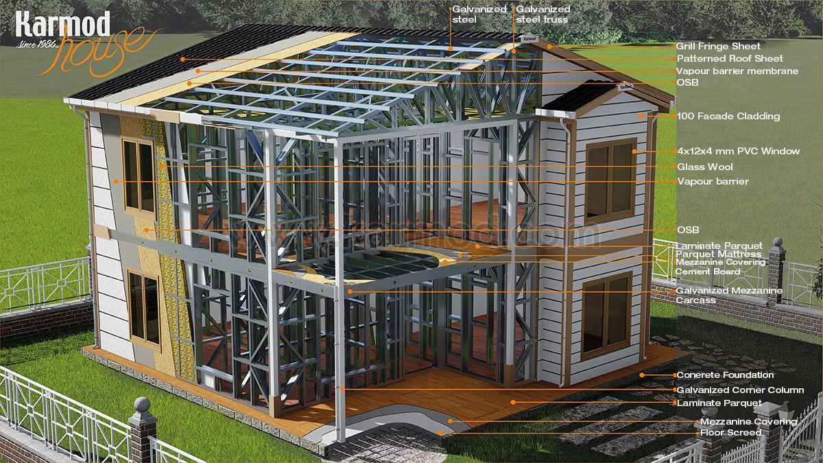 Steel House Technical Specifications