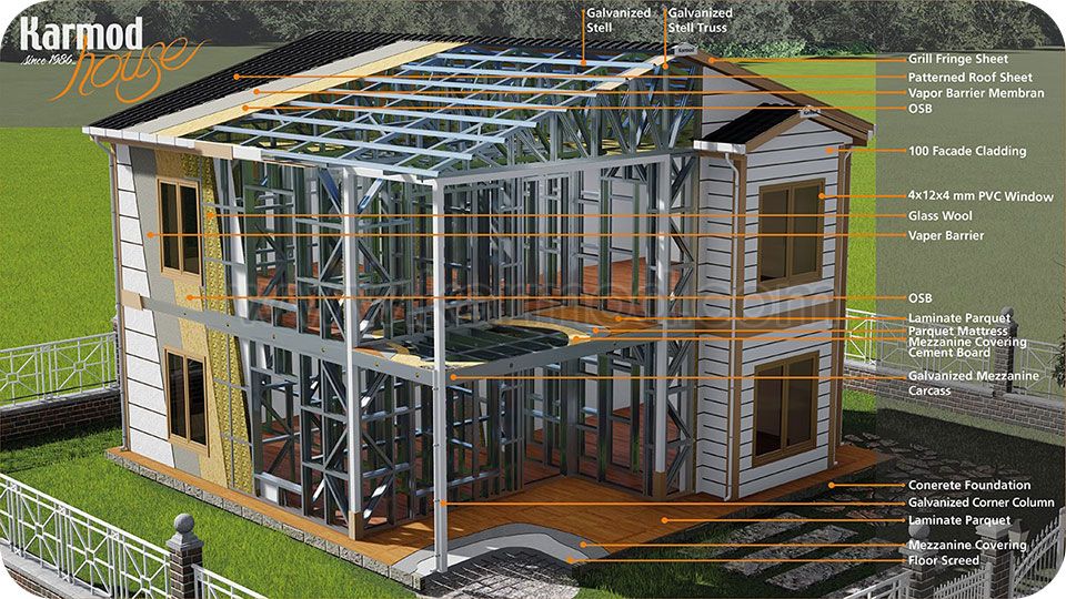 Steel House